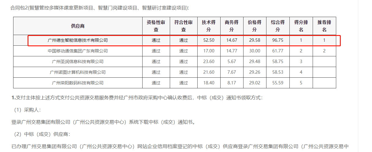 M币钱包官网喜提大标！ 智慧校园一卡通，助力广州市技师学院校园信息化建设